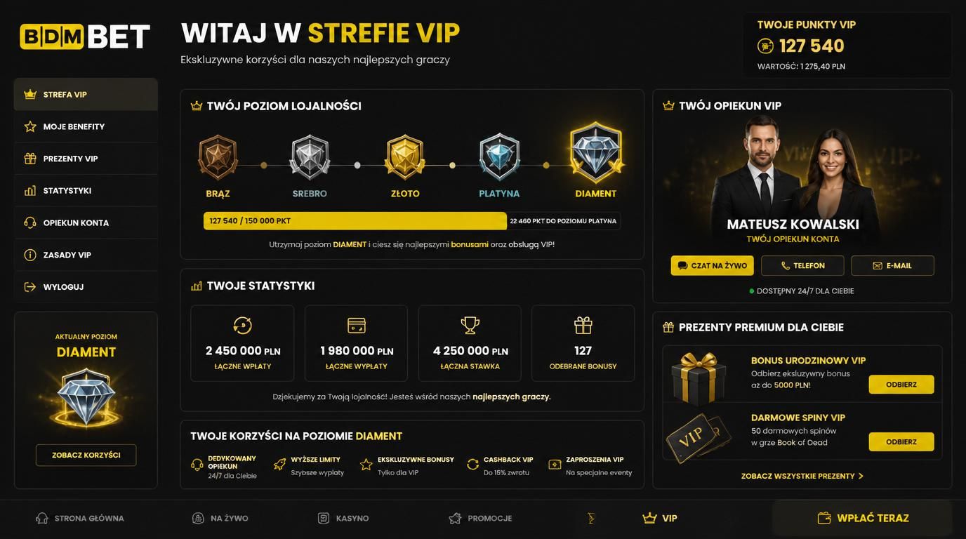 Interfejs programu lojalnościowego z poziomami VIP, punktami i nagrodami premium